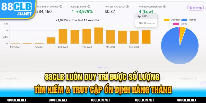 88CLB - Link Đăng Ký Chính Thức Nhà Cái 88Clb.com Không Chặn 21 88CLB sở hữu lượng tìm kiếm và truy cập ổn định hàng tháng